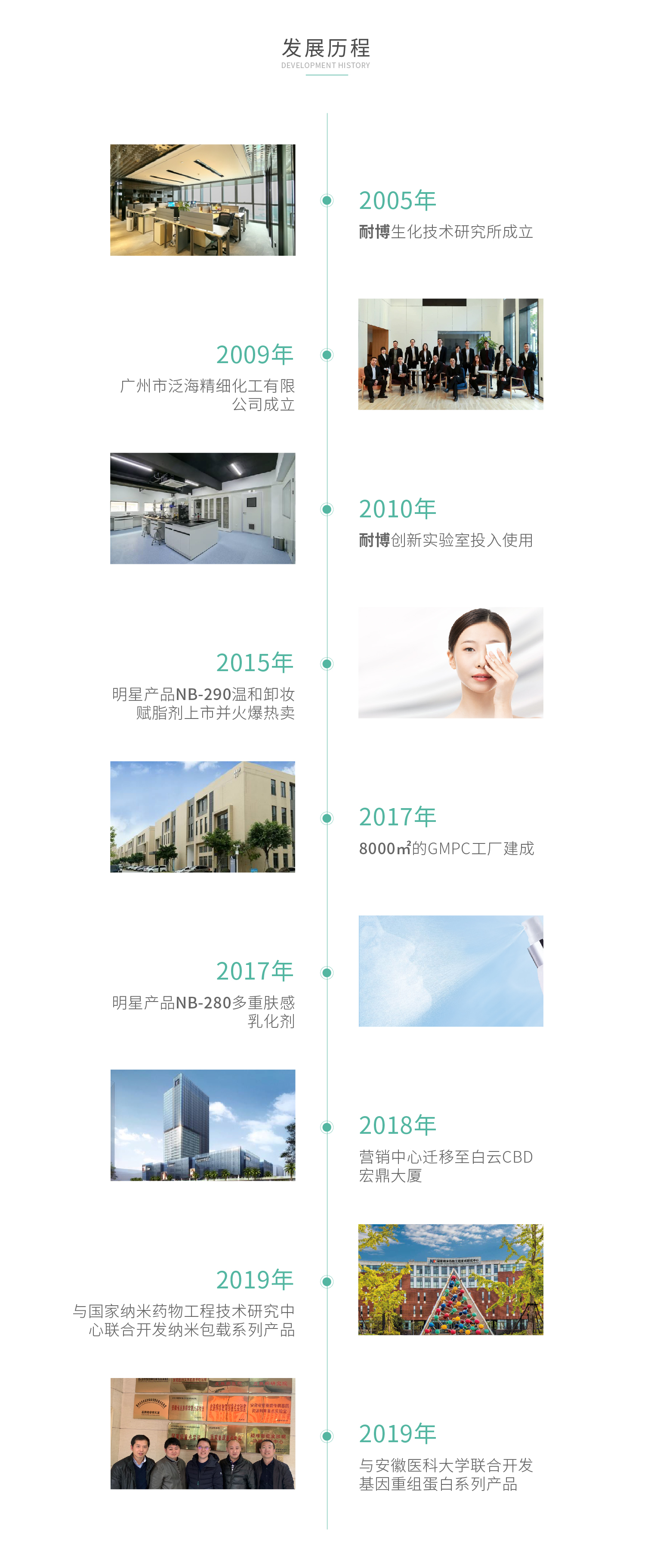發(fā)展歷程_畫(huà)板 1.jpg